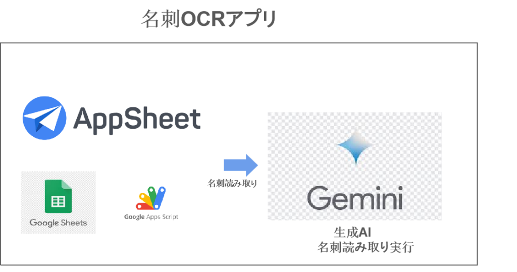 AI名刺管理　AppSheet